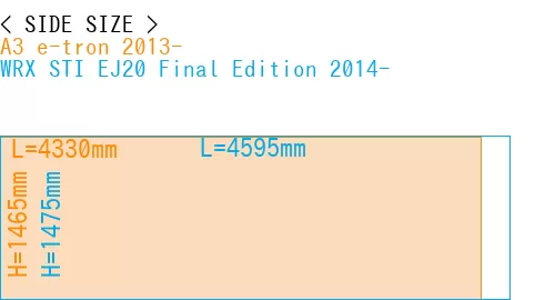 #A3 e-tron 2013- + WRX STI EJ20 Final Edition 2014-